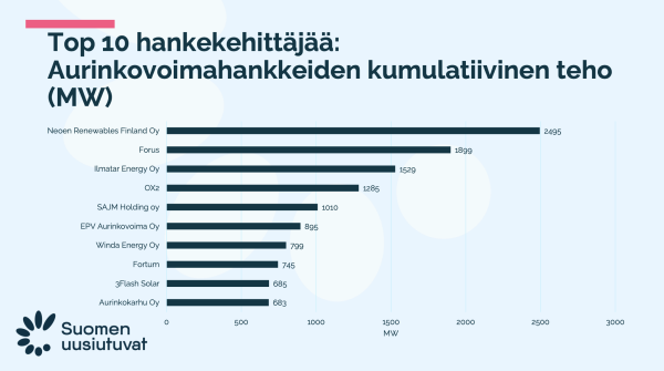 Hankekehittäjät Suomessa